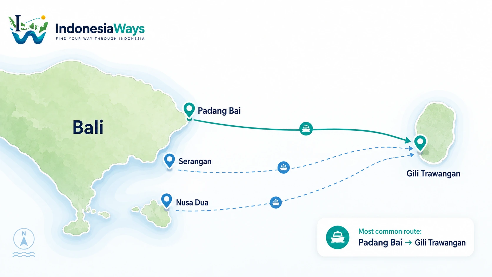 Illustrated fast boat routes from Padang Bai, Serangan and Nusa Dua in Bali to Gili Trawangan